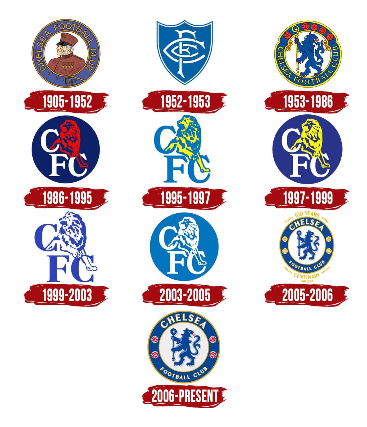 Chelsea FC histoire logo