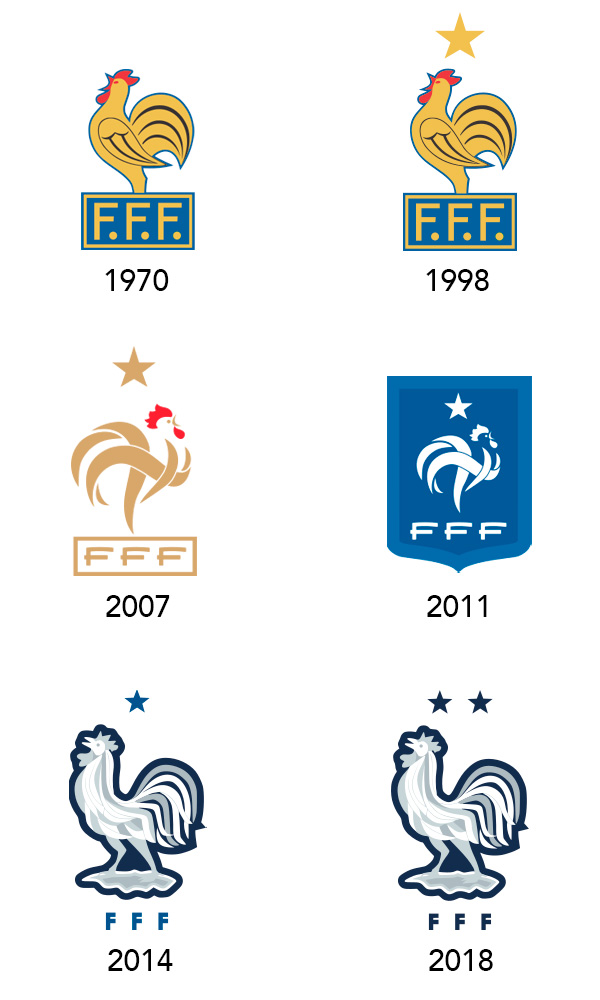 Evolución del escudo de Francia