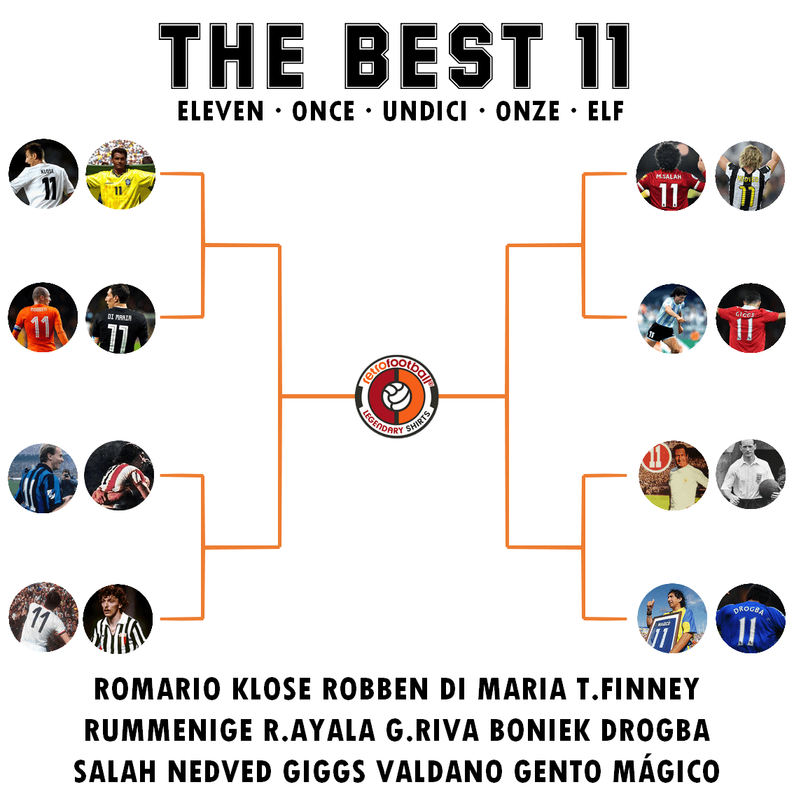 meilleur numéro 11 de l'histoire du football - tableau