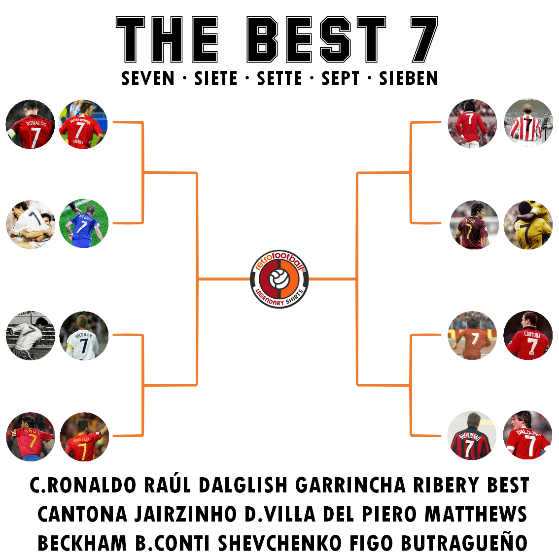 TABLEAU DES MATCHES - MEILLEUR NUMÉRO 7 DE L'HISTOIRE DU FOOTBALL